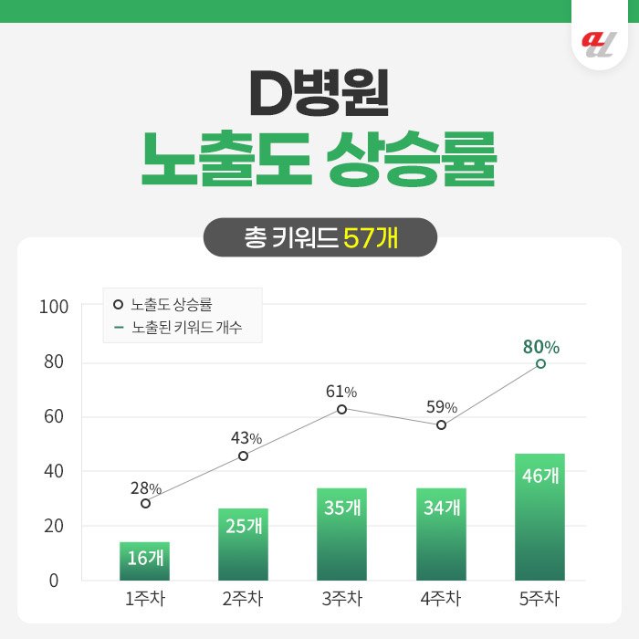 병원홍보