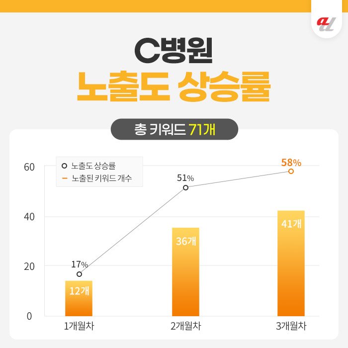 네이버SEO