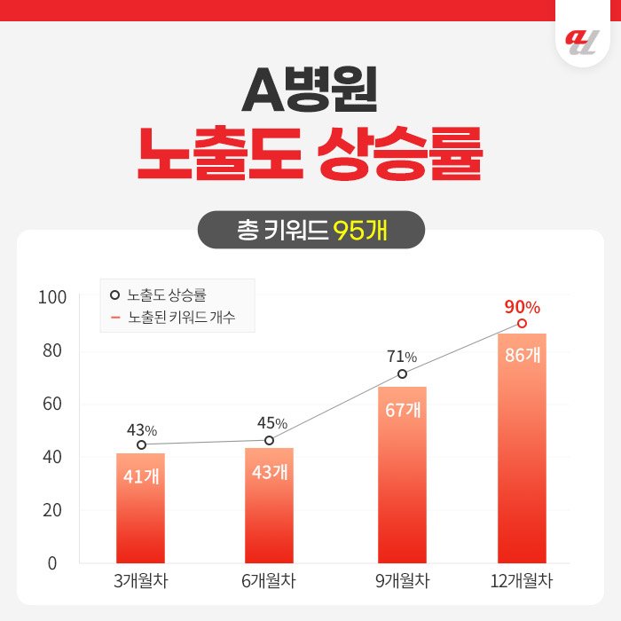 개원마케팅