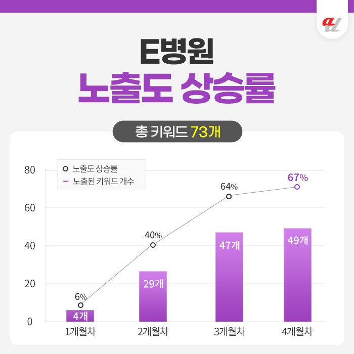 정형외과마케팅