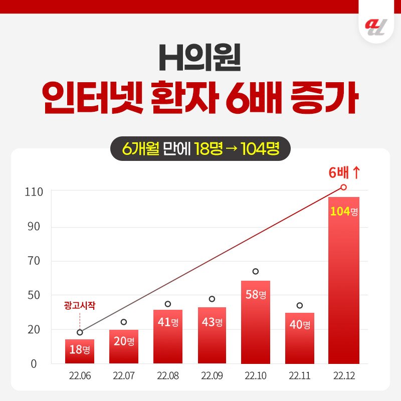 구글상위노출