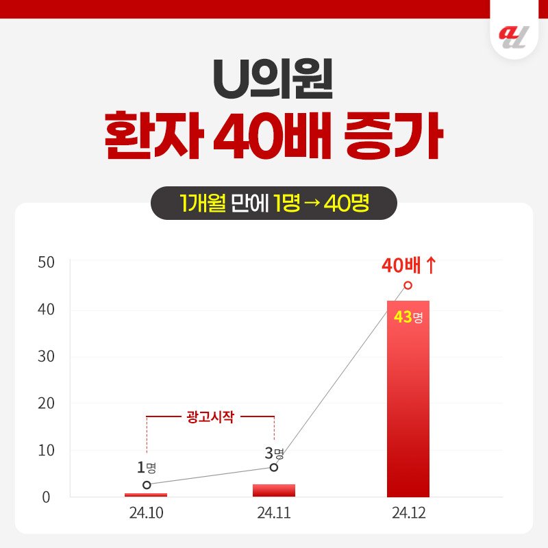 네이버SEO
