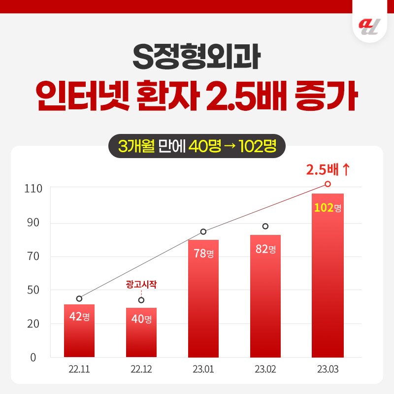 AI 콘텐츠 마케팅