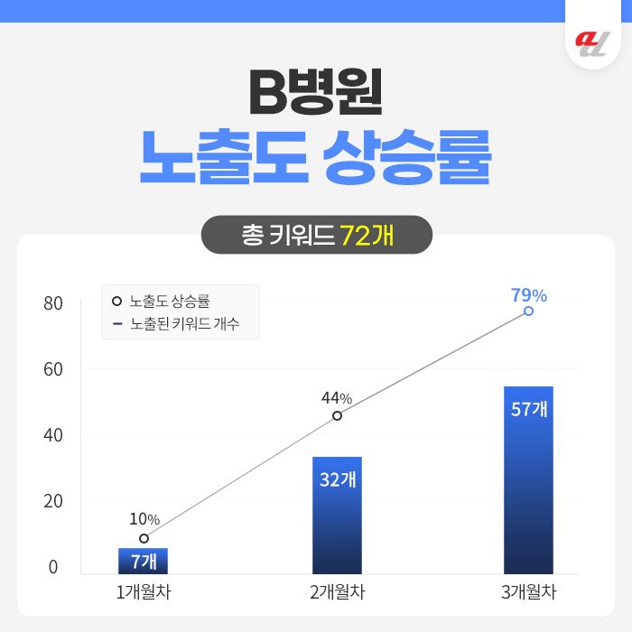 GEO 컨설팅